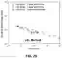 Fig. 15 - USER ELEMENT TECHNIQUE FOR ENABLING COARSE-MODE/HIGH-FIDELITY COMPUTER-AIDED ENGINEERING DURABILITY EVALUATION OF SPOT-JOINED STRUCTURES