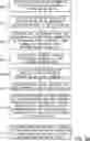 Fig. 06 - System and method of providing a platform for managing data content campaign on social networks