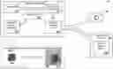 Fig. 01 - Object detection model training