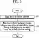 Fig. 04 - MANUFACTURING METHOD AND DRYING APPARATUS OF ELECTRODE