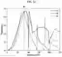 Fig. 13 - Metamaterial structure, metamaterial-type transparent heater, and radar apparatus using metamaterial-type transparent heater