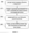 Fig. 03 - System and method for infusing nano-technology into production of physical storage containers