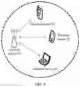 Fig. 02 - Communication Method and Communications Apparatus
