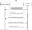 Fig. 01 - INITIAL ACCESS METHOD AND APPARATUS