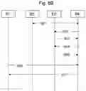 Fig. 09 - NETWORK REPOSITORY FUNCTION REGISTRATION