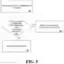 Fig. 09 - Method and system for dog training