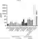Fig. 07 - Methods of treating post-COVID condition(s)