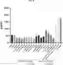 Fig. 09 - Methods of treating post-COVID condition(s)