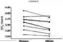 Fig. 06 - COMPOSITIONS OF NITRATES AND METHODS OF USE THEREOF