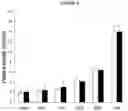 Fig. 07 - COMPOSITIONS OF NITRATES AND METHODS OF USE THEREOF