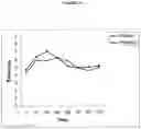 Fig. 08 - COMPOSITIONS OF NITRATES AND METHODS OF USE THEREOF