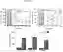 Fig. 13 - COMPOSITIONS OF NITRATES AND METHODS OF USE THEREOF