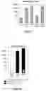 Fig. 05 - MATERIALS AND METHODS FOR MITIGATING IMMUNE-SENSITIZATION