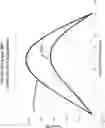 Fig. 53 - Arm supporting exoskeleton with a variable force generator