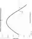 Fig. 57 - Arm supporting exoskeleton with a variable force generator