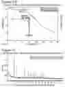 Fig. 12 - CRYSTALINE FORMS OF AN O-GLYCOPROTEIN-2-ACETAMIDO-2-DEOXY-3-D-GLUCOPYRANOSIDASE INHIBITOR