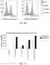 Fig. 22 - T CELL RECEPTOR (TCR) COMPOSITIONS AND METHODS FOR OPTIMIZING ANTIGEN REACTIVE T-CELLS