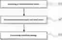 Fig. 01 - Method for Measuring Properties of Anode Slurry
