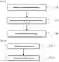 Fig. 02 - Method for Measuring Properties of Anode Slurry