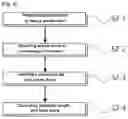 Fig. 04 - Method for Measuring Properties of Anode Slurry