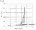 Fig. 08 - Method for Measuring Properties of Anode Slurry