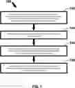 Fig. 02 - METHODS AND RELATED ASPECTS FOR MOLECULAR TRACKING AND ANALYSIS