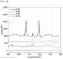 Fig. 17 - Carboxylic acid functionalized 3-dimensional SERS substrate