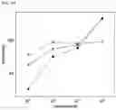Fig. 18 - Carboxylic acid functionalized 3-dimensional SERS substrate