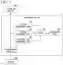 Fig. 02 - Measurement device, measurement method, and storage medium