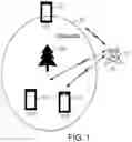 Fig. 02 - MULTISTATIC RADAR SYSTEM USING WIRELESS COMMUNICATION DEVICES