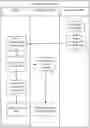 Fig. 01 - Instant installation of apps