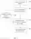 Fig. 09 - Instant installation of apps