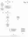 Fig. 11 - METHOD FOR TRIGGERING CARD CREATION AND USING ANALYSIS OF AGGREGATE CARD SUBMISSION DATA TO GENERATE A DYNAMIC SUPERVISOR COMPLIANCE DASHBOARD