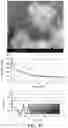 Fig. 43 - BATTERY CELL WITH ANODE OR CATHODE WITH NANOMATERIAL INCLUDING ACIDIC SURFACE