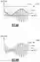 Fig. 09 - Power amplifiers with adaptive bias for envelope tracking applications