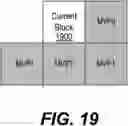 Fig. 21 - Affine estimation in pre-analysis of encoder