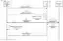Fig. 01 - Sidelink communication using uplink resources