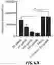 Fig. 13 - IN VIVO SCREENING ARRAY
