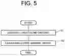 Fig. 06 - LUNG SOUND ANALYSIS SYSTEM
