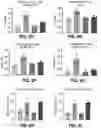 Fig. 34 - NANOPARTICLE IMMUNOGENIC COMPOSITIONS AND VACCINATION METHODS