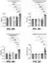Fig. 36 - NANOPARTICLE IMMUNOGENIC COMPOSITIONS AND VACCINATION METHODS