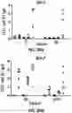 Fig. 57 - NANOPARTICLE IMMUNOGENIC COMPOSITIONS AND VACCINATION METHODS