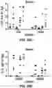 Fig. 58 - NANOPARTICLE IMMUNOGENIC COMPOSITIONS AND VACCINATION METHODS