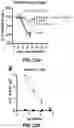 Fig. 60 - NANOPARTICLE IMMUNOGENIC COMPOSITIONS AND VACCINATION METHODS