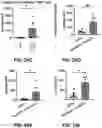 Fig. 63 - NANOPARTICLE IMMUNOGENIC COMPOSITIONS AND VACCINATION METHODS