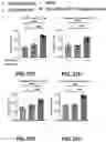 Fig. 69 - NANOPARTICLE IMMUNOGENIC COMPOSITIONS AND VACCINATION METHODS