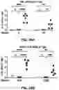Fig. 70 - NANOPARTICLE IMMUNOGENIC COMPOSITIONS AND VACCINATION METHODS
