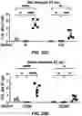 Fig. 71 - NANOPARTICLE IMMUNOGENIC COMPOSITIONS AND VACCINATION METHODS