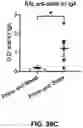Fig. 74 - NANOPARTICLE IMMUNOGENIC COMPOSITIONS AND VACCINATION METHODS
