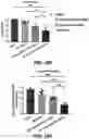 Fig. 76 - NANOPARTICLE IMMUNOGENIC COMPOSITIONS AND VACCINATION METHODS